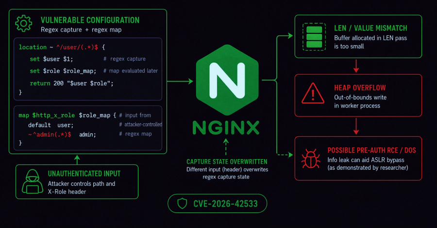 Critical NGINX Flaw Could Crash Servers