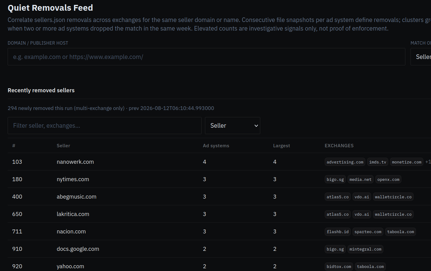 Who’s Tracking You? Use This New Service to Find Out