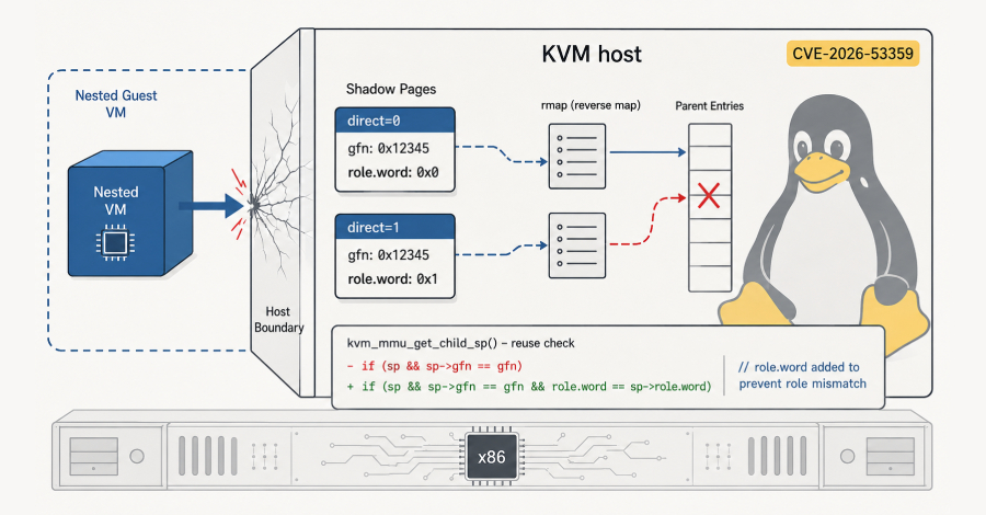 16-Year-Old Linux KVM Flaw Enables VM Escape