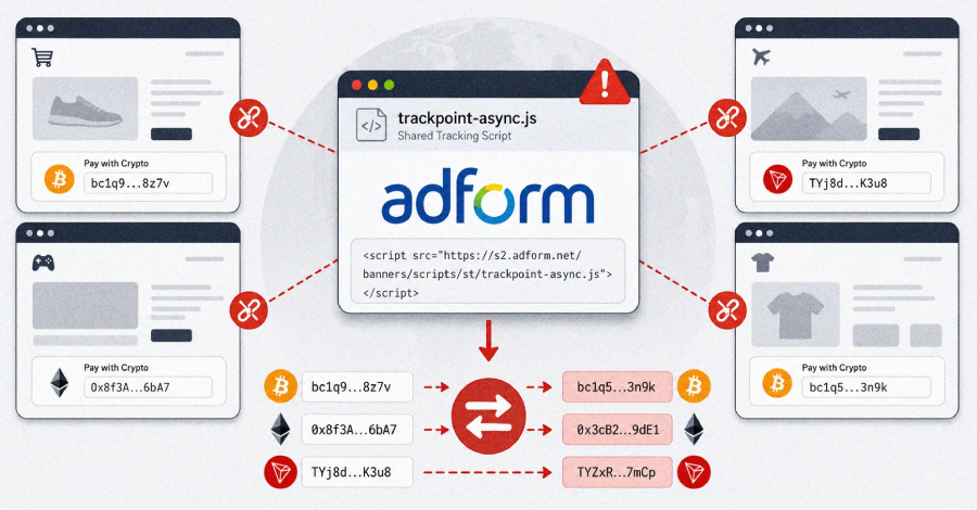 Adform Script Hijacked to Replace Crypto Wallets